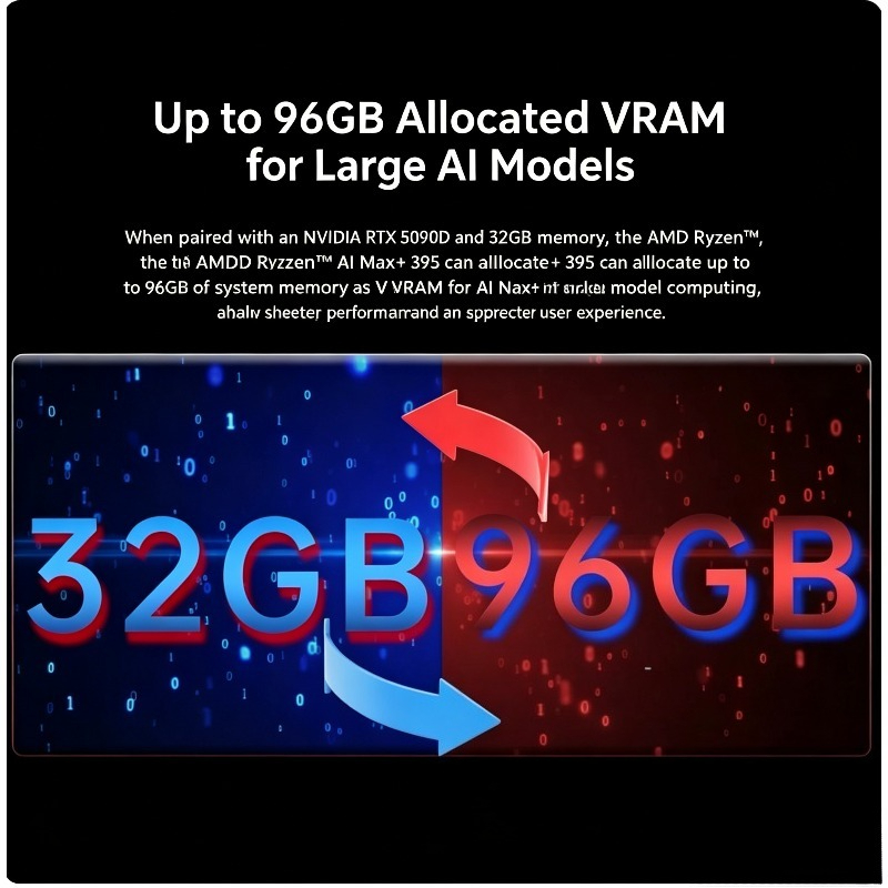 AMD Ryzen AI Max+ 395 Gaming M - Gaming Accessories Photo ulasan dan harga
